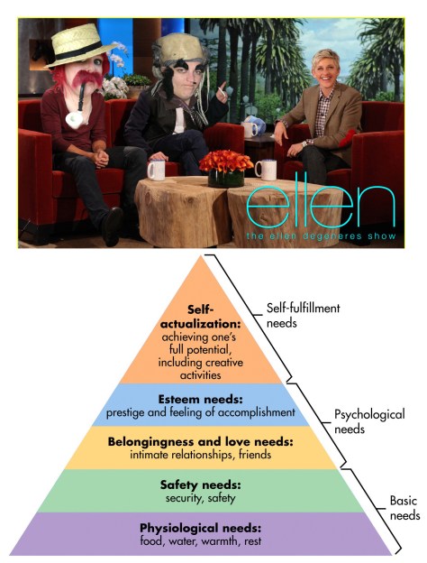 RealMaslow
